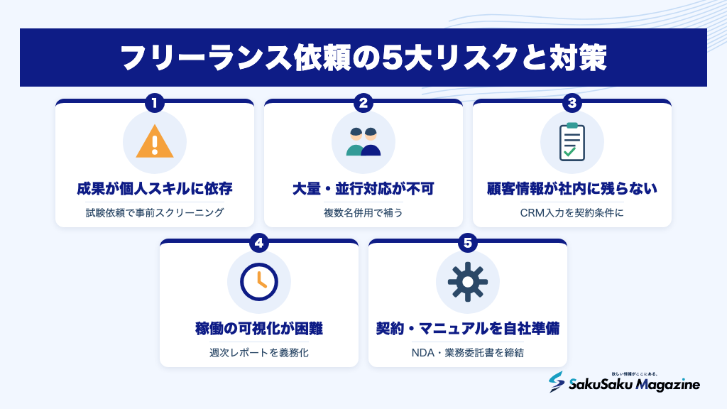 フリーランス依頼の5大リスクと対策