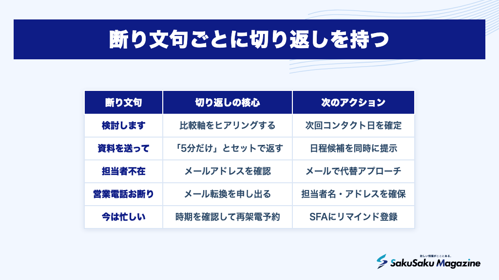 断り文句ごとに切り返しを持つ
