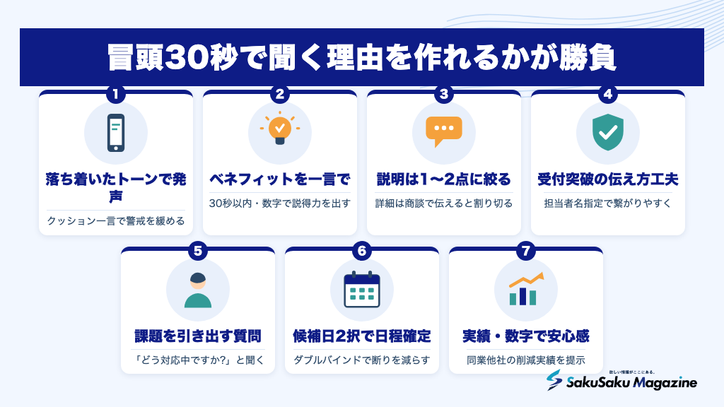 冒頭30秒で聞く理由を作れるかが勝負