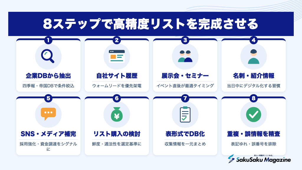 8ステップで高精度リストを完成させる