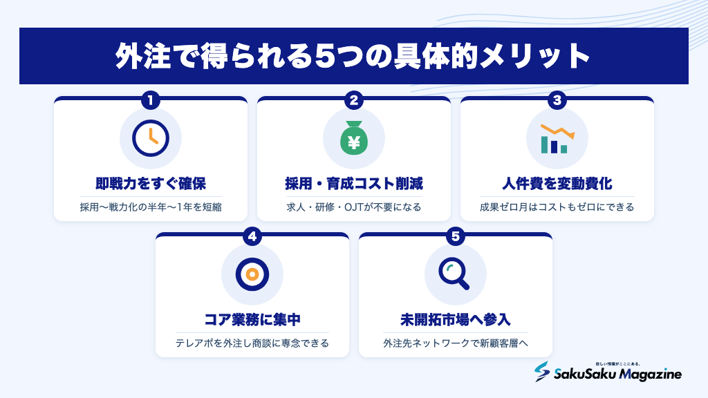 外注で得られる5つの具体的メリット