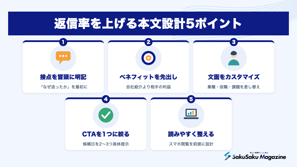 返信率を上げる本文設計5ポイント