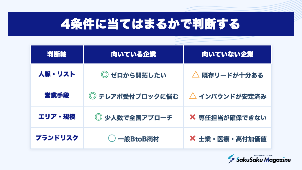 4条件に当てはまるかで判断する