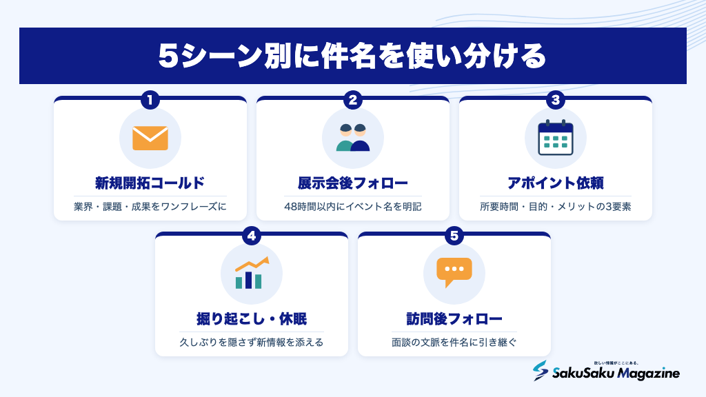 5シーン別に件名を使い分ける
