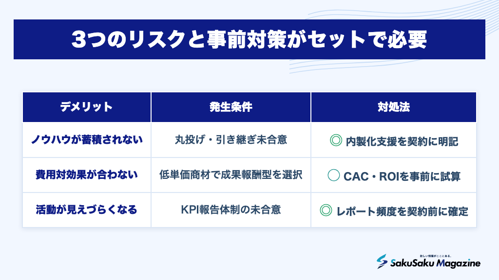 3つのリスクと事前対策がセットで必要
