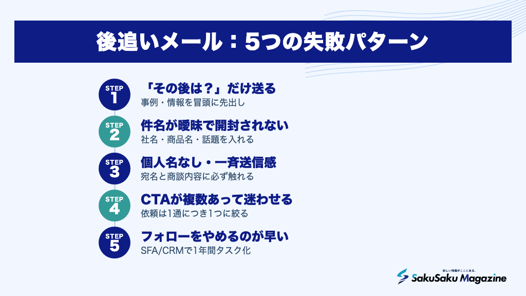 後追いメール：5つの失敗パターン