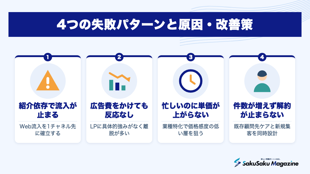 4つの失敗パターンと原因・改善策