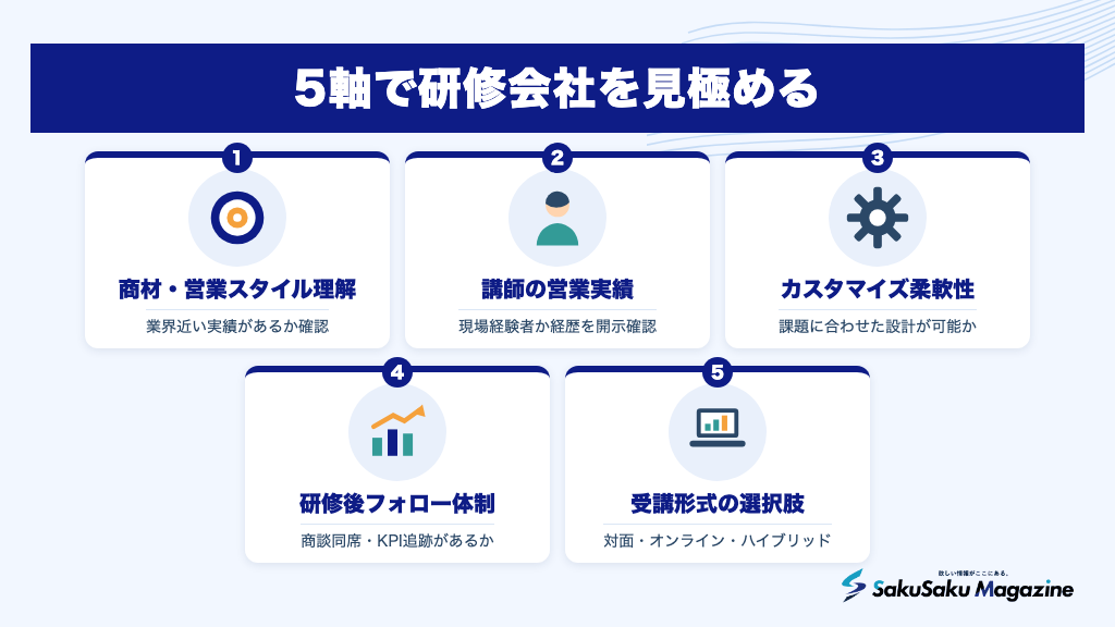 5軸で研修会社を見極める