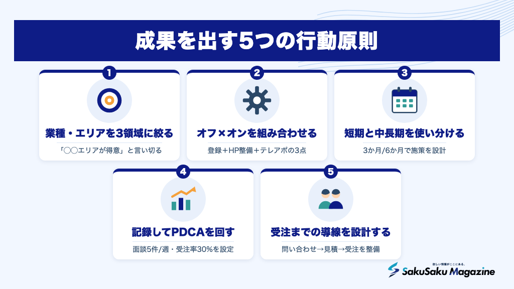 成果を出す5つの行動原則