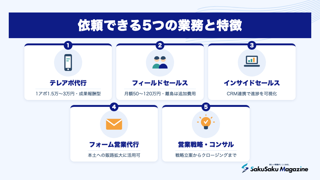 依頼できる5つの業務と特徴
