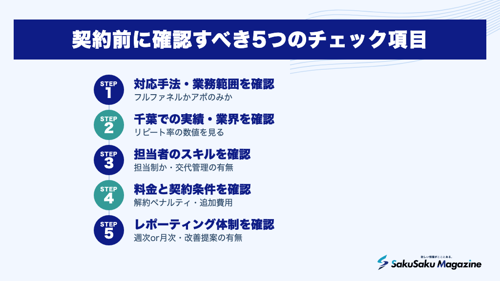 契約前に確認すべき5つのチェック項目