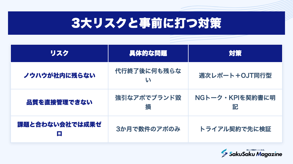3大リスクと事前に打つ対策