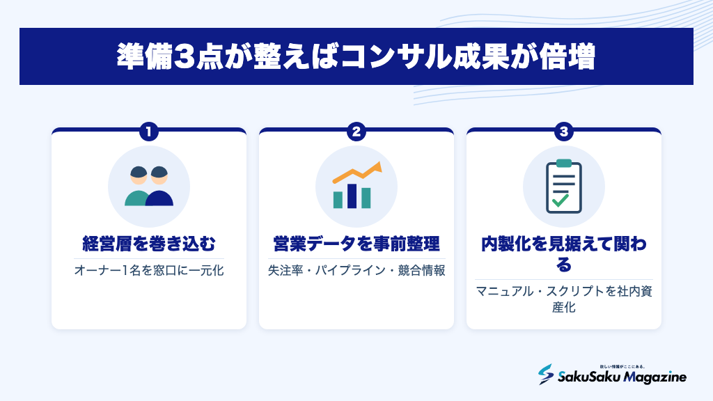 準備3点が整えばコンサル成果が倍増