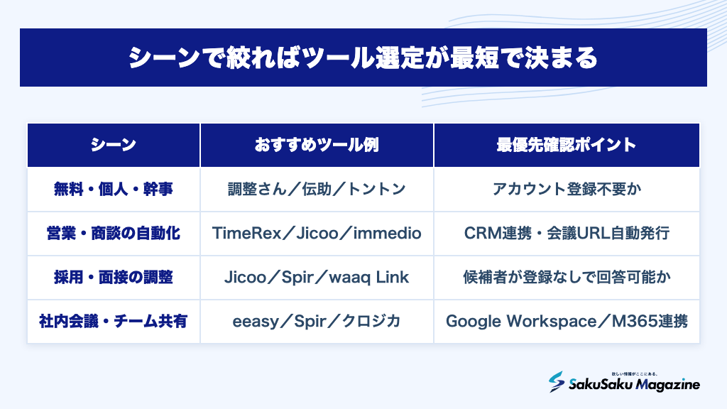 シーンで絞ればツール選定が最短で決まる