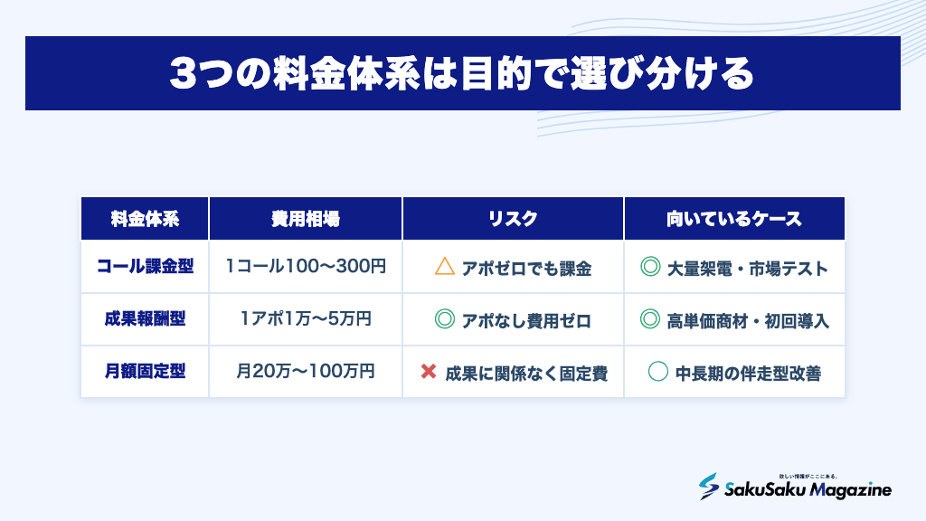 3つの料金体系は目的で選び分ける