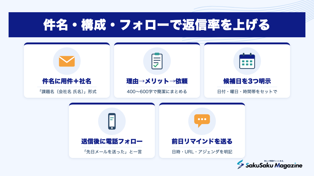 件名・構成・フォローで返信率を上げる