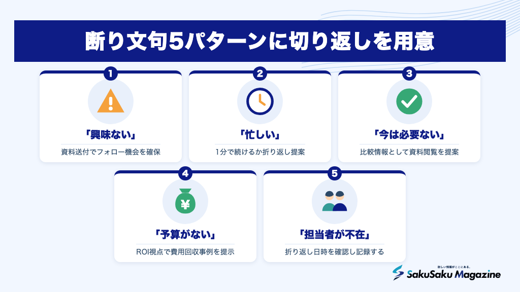 断り文句5パターンに切り返しを用意
