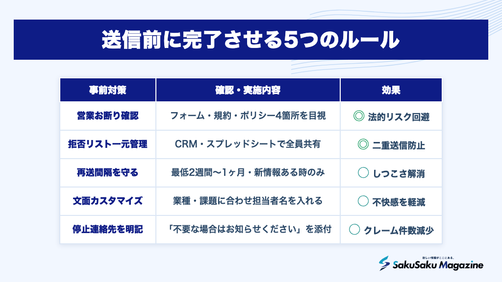 送信前に完了させる5つのルール