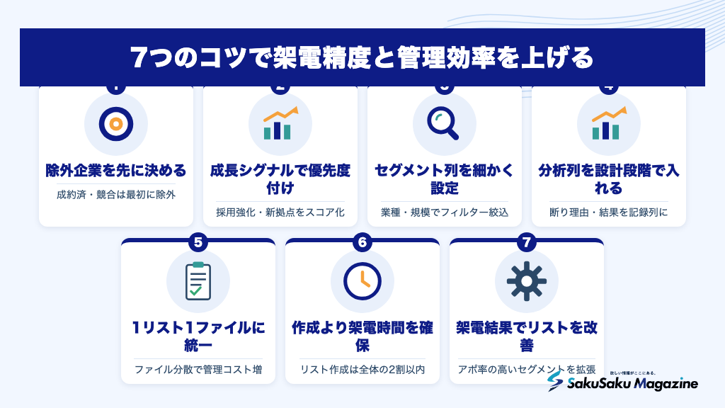 7つのコツで架電精度と管理効率を上げる