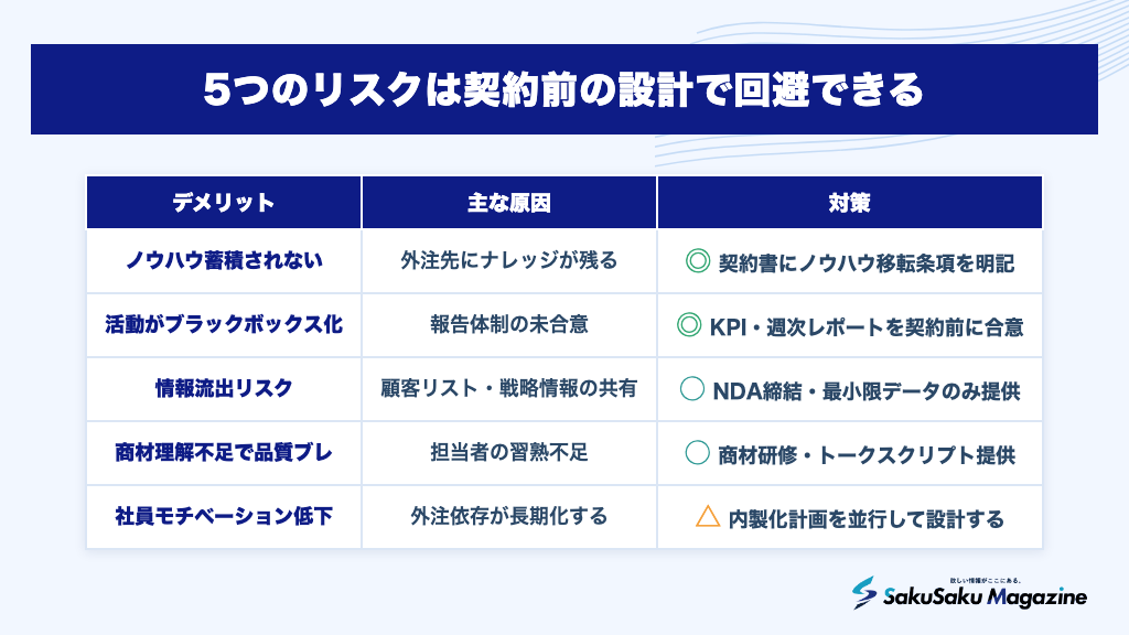 5つのリスクは契約前の設計で回避できる