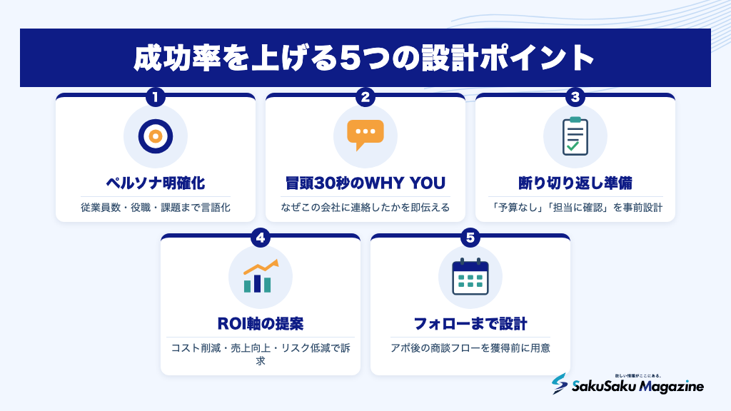 成功率を上げる5つの設計ポイント