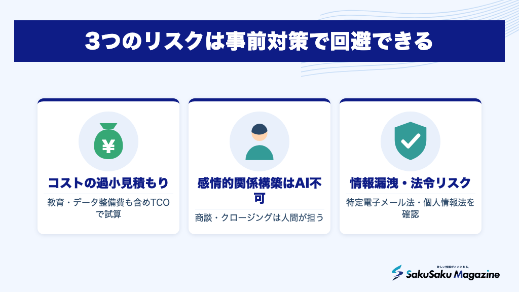3つのリスクは事前対策で回避できる