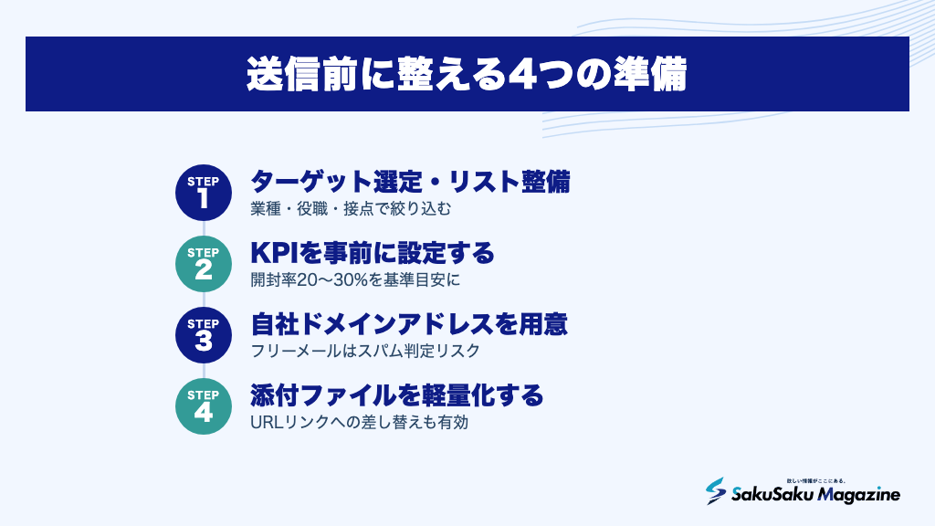 送信前に整える4つの準備