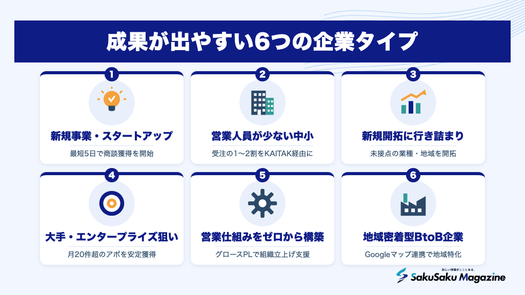 成果が出やすい6つの企業タイプ