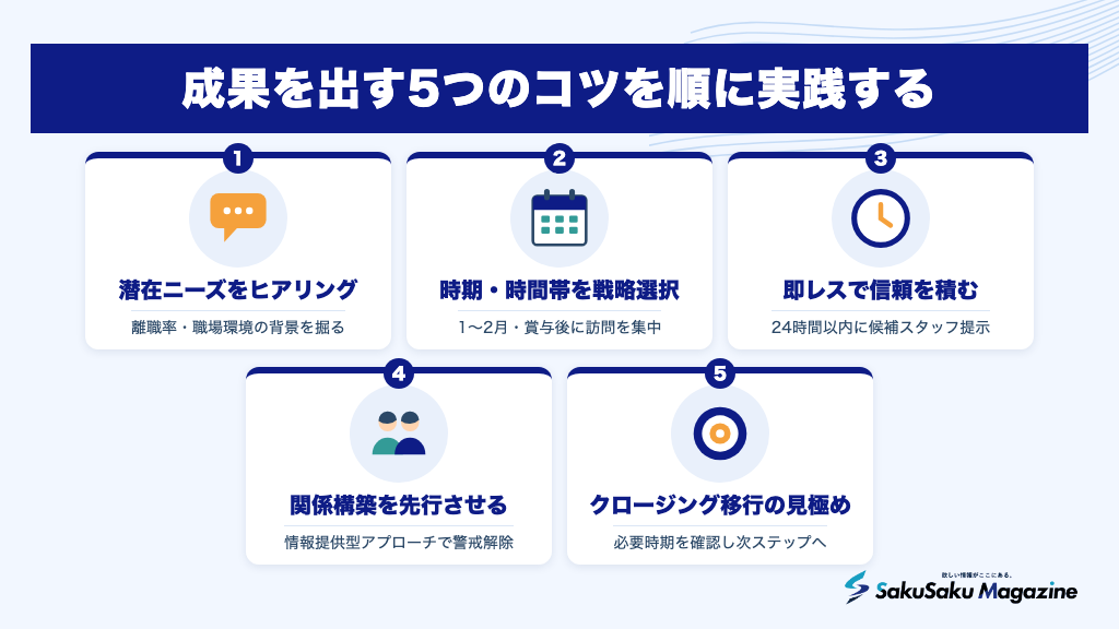 成果を出す5つのコツを順に実践する