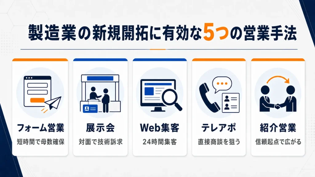 製造業の新規開拓に有効な5つの営業手法