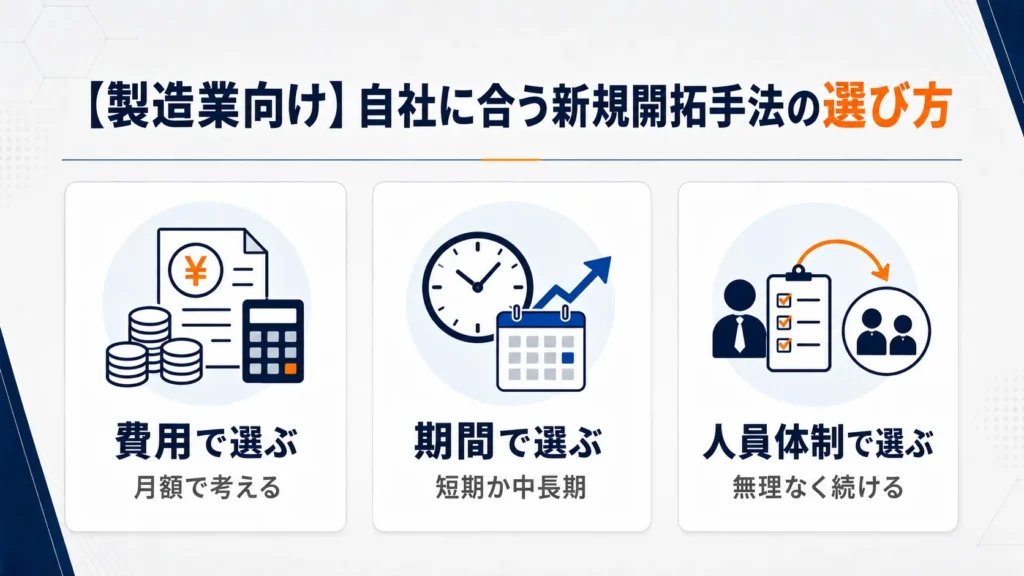 【製造業向け】自社に合う新規開拓手法の選び方