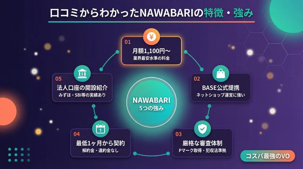 口コミからわかったNAWABARIの特徴・強み