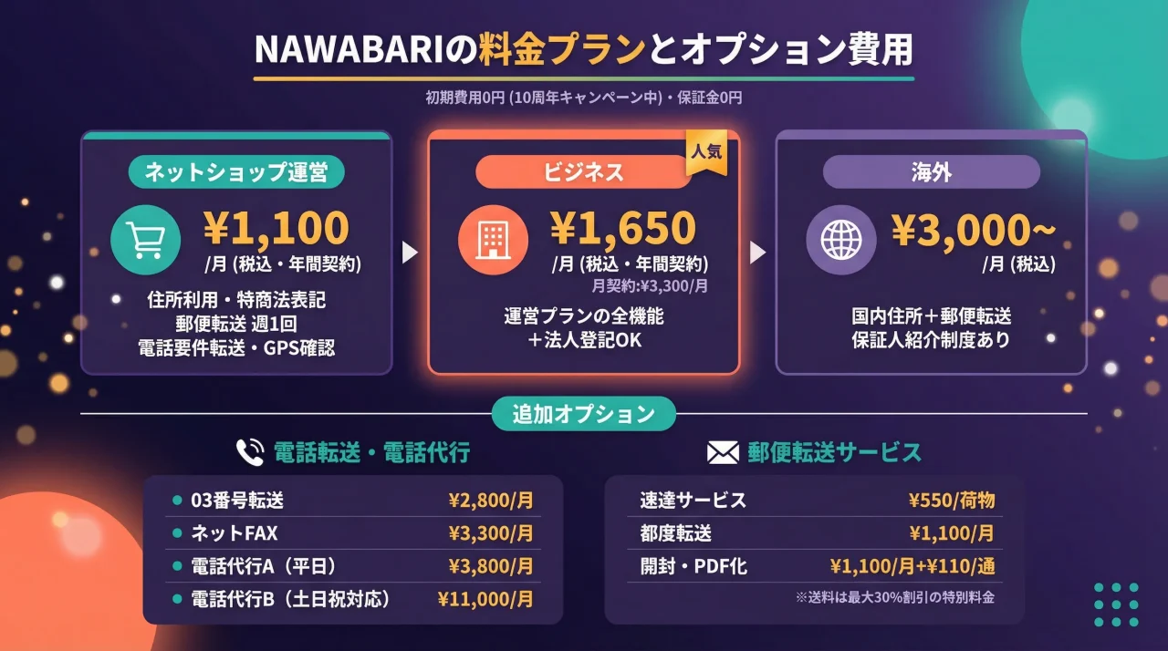 NAWABARIの料金プランとオプション費用