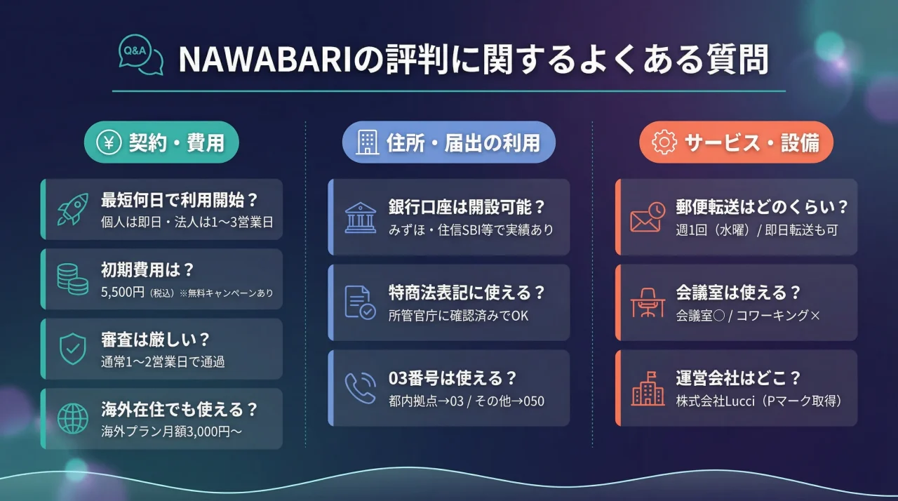 NAWABARIの評判に関するよくある質問
